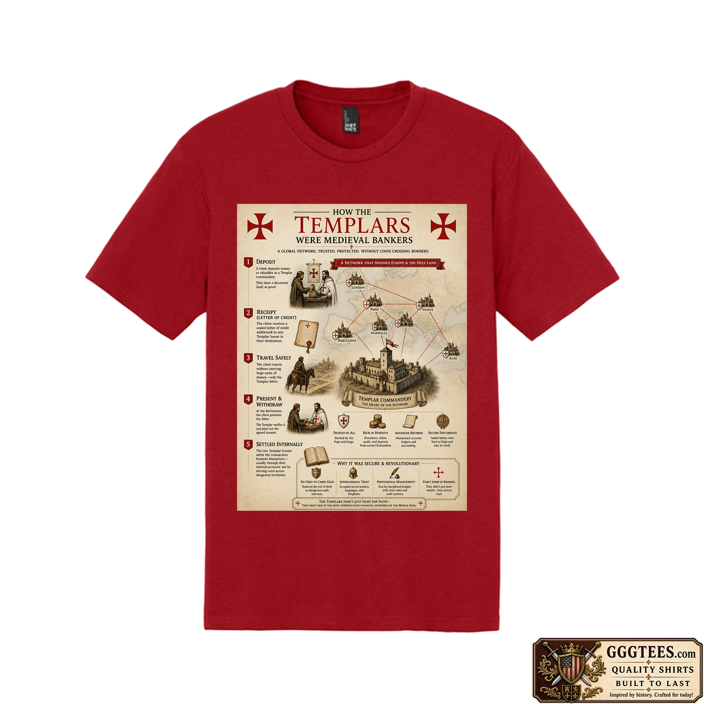 Templar Bankers Tri-Blend Shirt