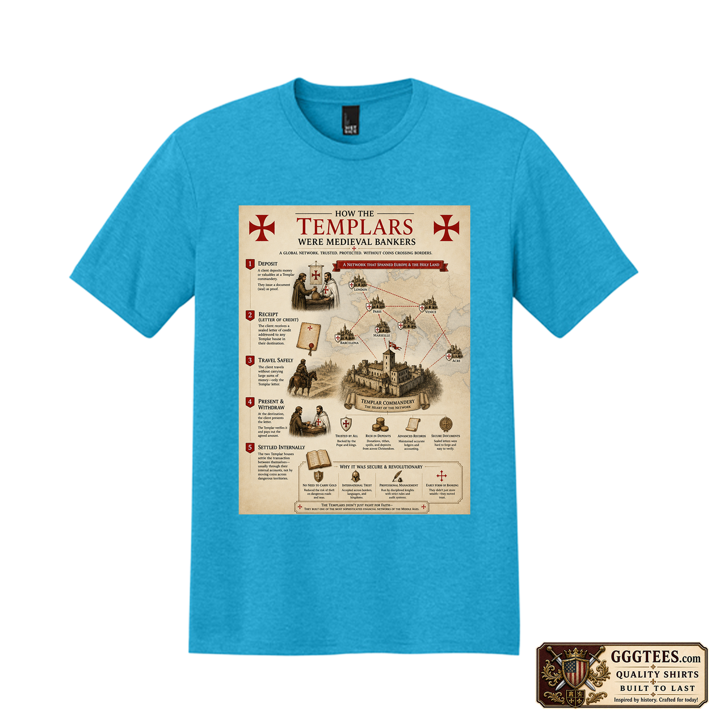 Templar Bankers Tri-Blend Shirt