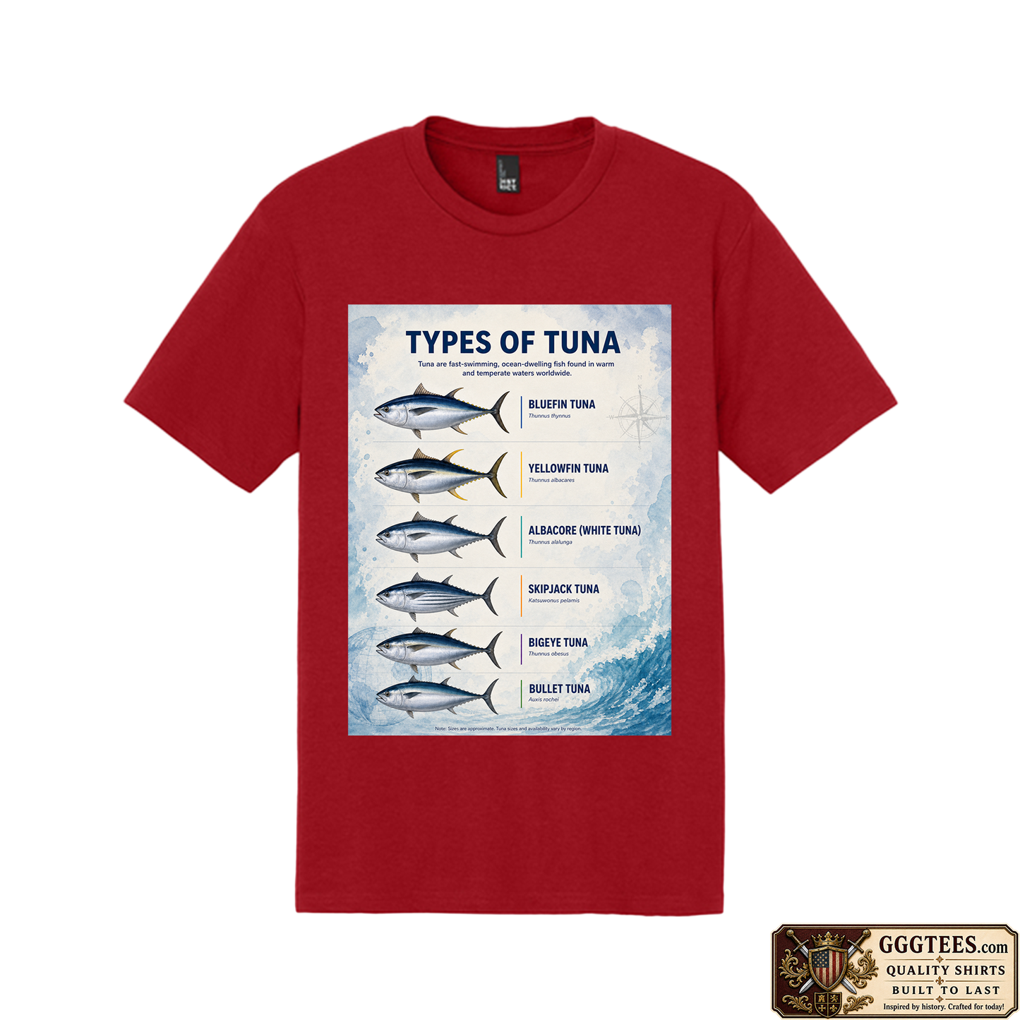 Types of Tuna Tri-Blend Shirt