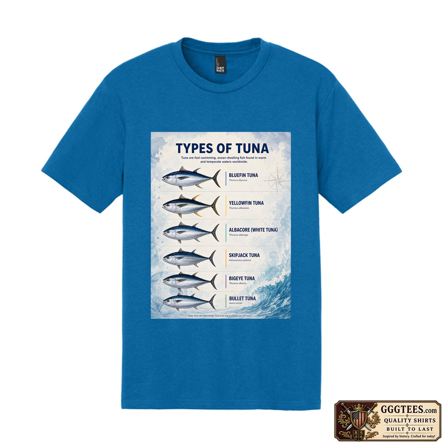 Types of Tuna Tri-Blend Shirt