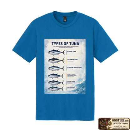 Types of Tuna Tri-Blend Shirt