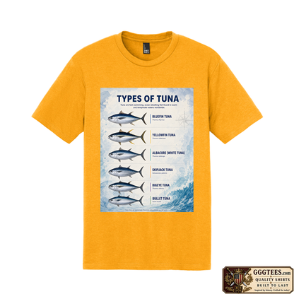 Types of Tuna Tri-Blend Shirt