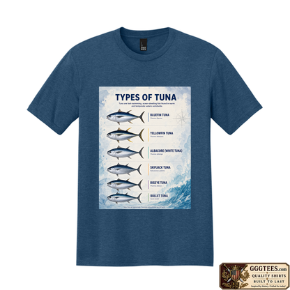 Types of Tuna Tri-Blend Shirt