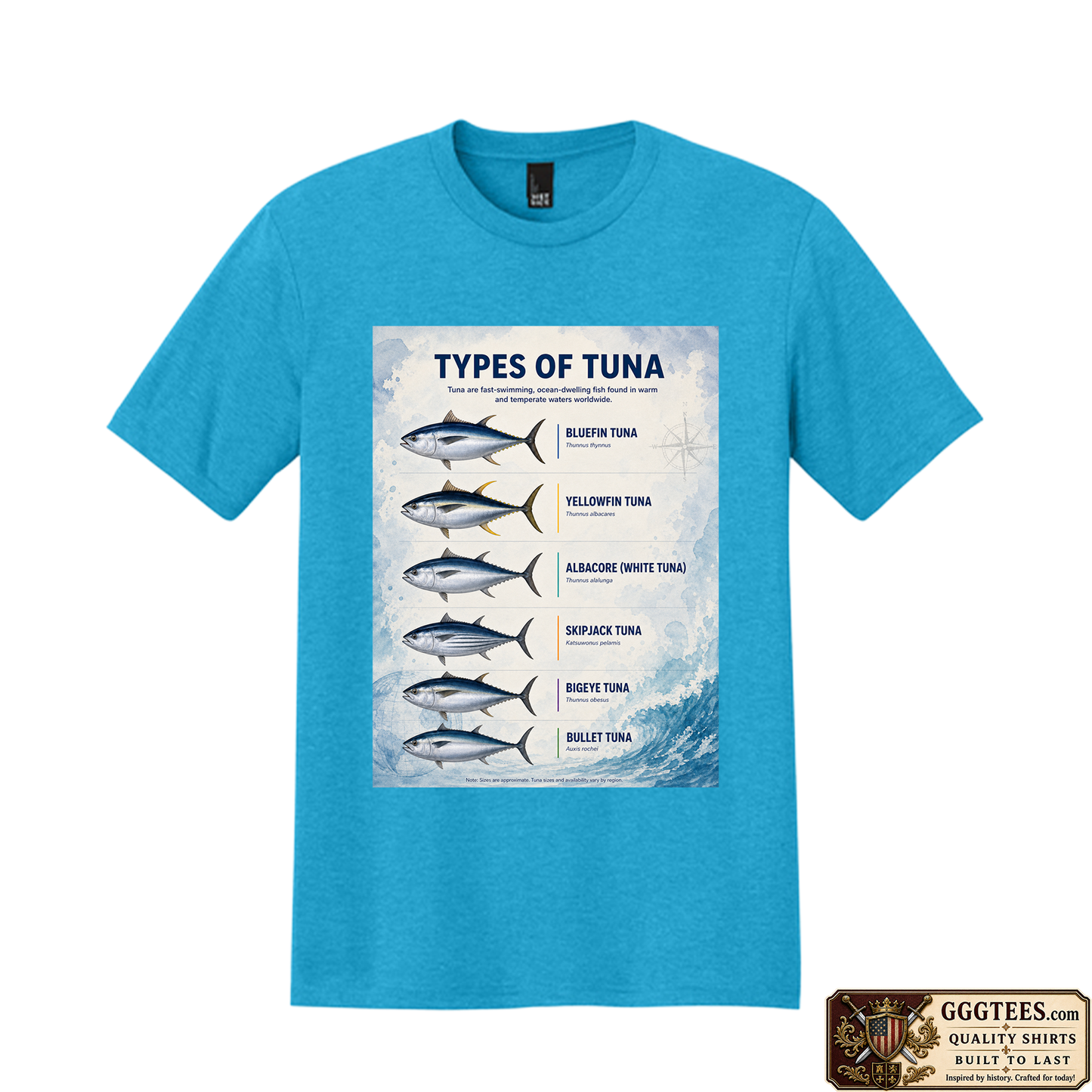 Types of Tuna Tri-Blend Shirt