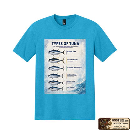 Types of Tuna Tri-Blend Shirt